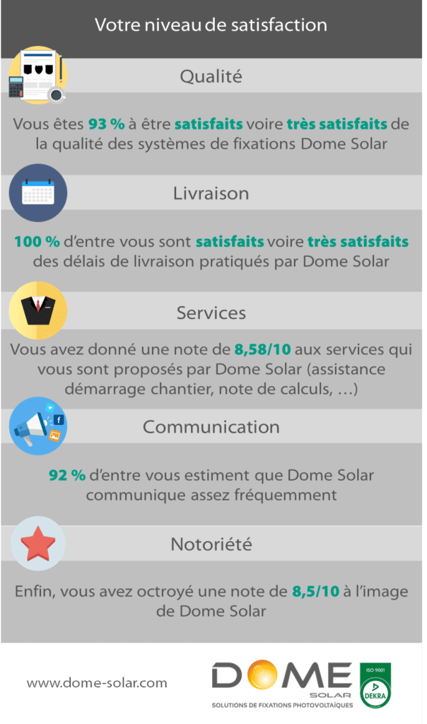 Résultats enquête satisfaction 2017